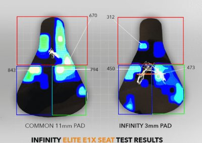 Satteldruckmessung des Infinity Bike Seat E1X mit dickem und dünnem Sitzpolster